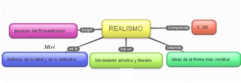 Realismo Literario Mapa Conceptual Del Realismo