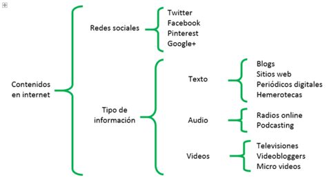 ¿qué Es Un Esquema Ejemplos De Esquemas Y Cómo Hacerlos Cuadro