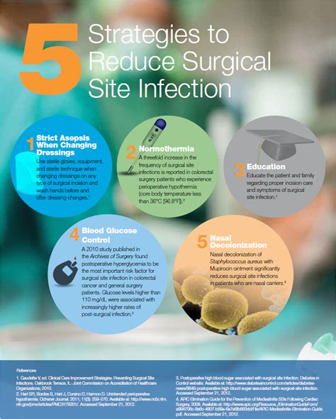 5 Strategies To Reduce Surgical Site Infection Infographic
