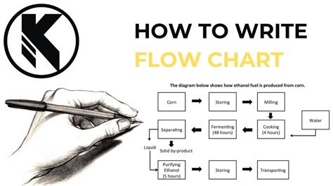 Ielts Task 1 Flow Chart Youtube