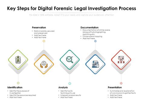 Key Steps For Digital Forensic Legal Investigation Process Powerpoint