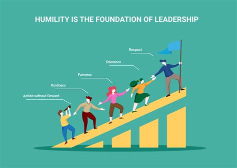 Humble Leadership and Empowering Others - PEA PodLens