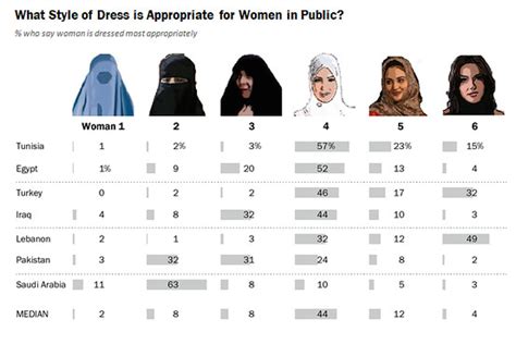How To Dress In Public If You’re A Woman In A Muslim Majority Country Middle East Real Time Wsj
