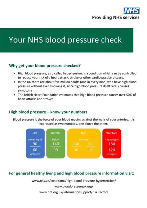 Nhs Community Pharmacy Blood Pressure Check Service Medina Healthcare