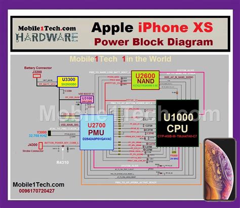 Iphone Xs Schematic Diagram Apple Posts IPhone 5s IPhone 5c