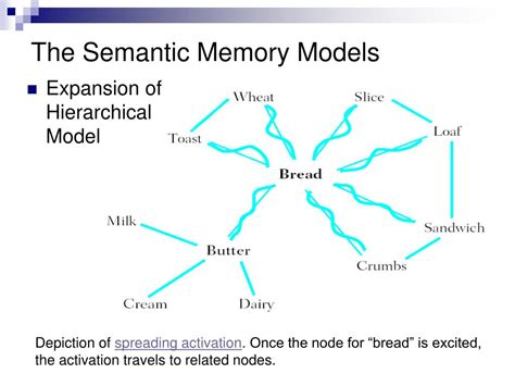 Ppt Memory For General Knowledge Powerpoint Presentation Id318610