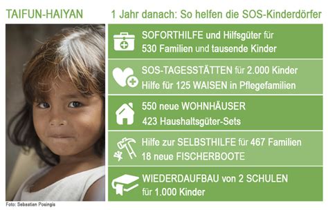 Er musste dieses jahr besonders geschont werden. Spenden für Philippinen - jetzt Taifun-Opfern helfen!