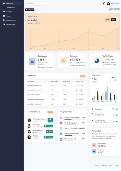Bootstrap Admin Dashboard Template Bypeople