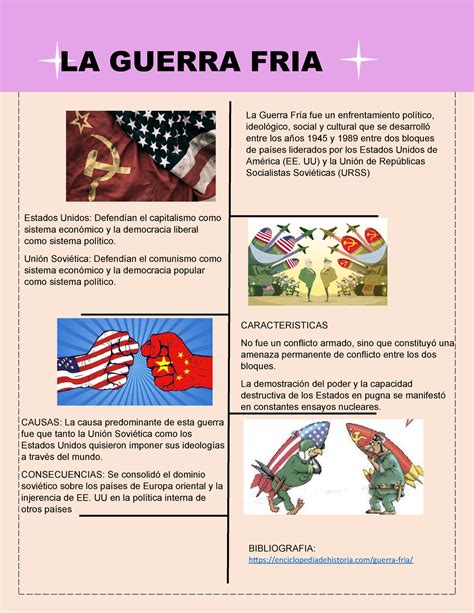 Infografia De La Guerra Fria Bibliografia Enciclopediadehistoria