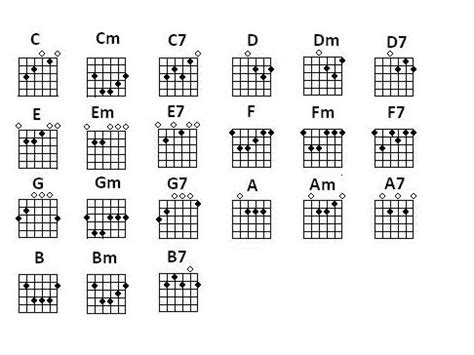 Learning to play easy songs with guitar chords is great for beginners who want to level up their guitar skills. easy beginner guitar songs - Guitar Control