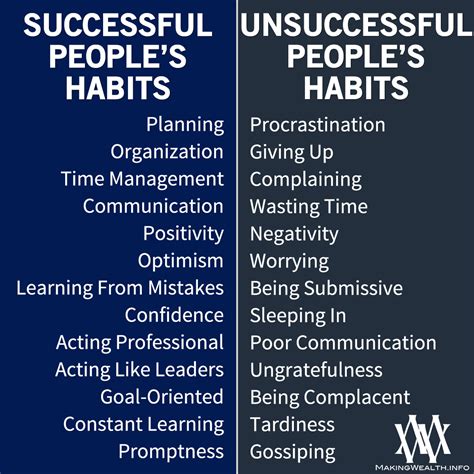 Making Wealth Successful People Habits VS Unsuccessful People Habits ...