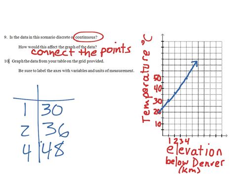 Read and download gina wilson all things algebra 2018 answers free ebooks in pdf format. ShowMe - All things algebra gina wilson 2015 unit 1 test key