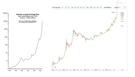 Given the volatility of bitcoin prices, you may wish to keep an eye on these 10 alternatives. I found a chart that looks staggering similar to the Bitcoin chart... : Bitcoin