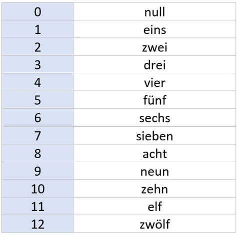 Apprendre à Compter En Allemand Allemand Pas à Pas