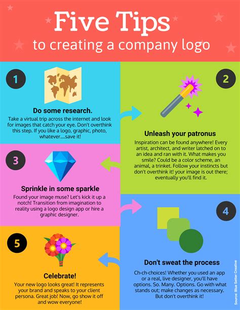 How To Create A Logo