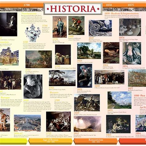 History Of Art 2000 Timeline Historia Timelines Historia Timelines