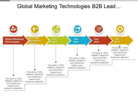 Global Marketing Technologies B2b Lead Generation Service Targeting