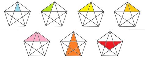 En geometría, se denomina pentágono a un polígono de cinco lados y cinco vértices. Mateadictos: el pentágono triangulado | Blog de ciencia al Pil Pil