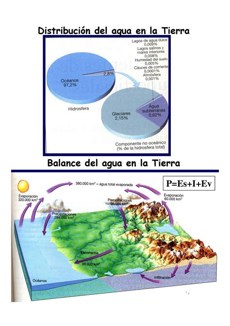 Distribución Del Agua En La Tierra Apuntes De Geología Docsity