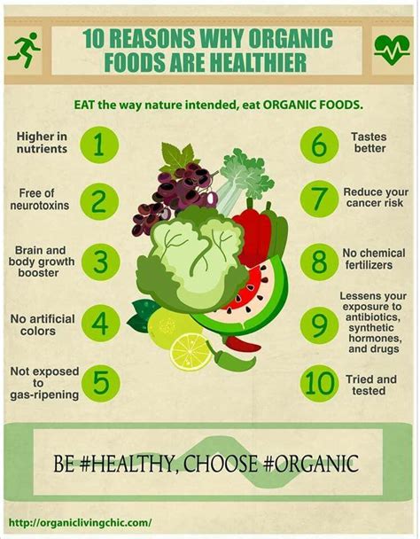 10 Facts About Organic Food Diet