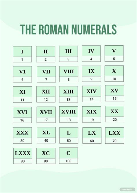 Basic Roman Numerals Chart In Illustrator PDF Download Template Net