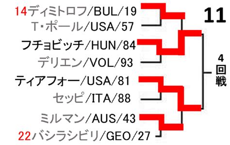 Copyright ©2019 c/p up productions inc.©2019 cbs films inc. 8/31～全米オープン2020 ドロー、組み合わせ、試合結果、テレビ ...