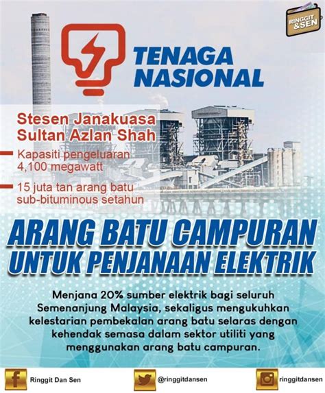 Blog mempunyai pelbagai info tenaga: TNB perkenalkan arang batu campuran untuk penjanaan ...
