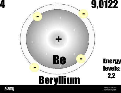 Átomo de berilio con masa y niveles de energía Ilustración vectorial