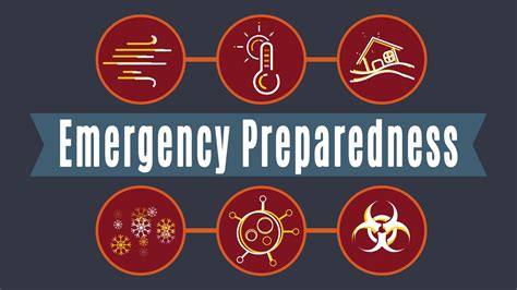 An Introduction To Emergency Preparedness YouTube