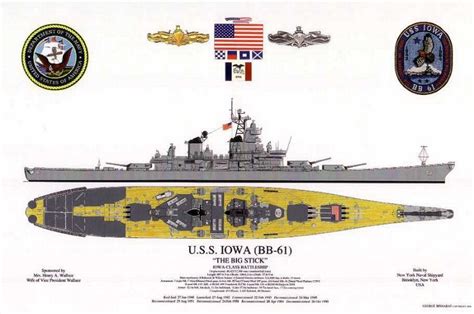Iowa Classic Aviation And War Art Llc