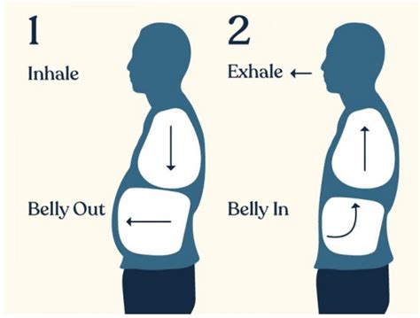 Diaphragmatic Breathing