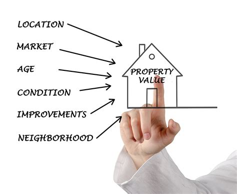 Property Appraisal Estimate