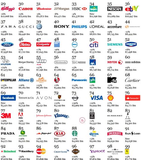 Worlds 25 Best Global Brands 2012