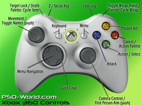 Xbox 360 Control Layout