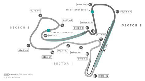 Everything You Need To Know About The Coming 2022 Dutch Grand Prix