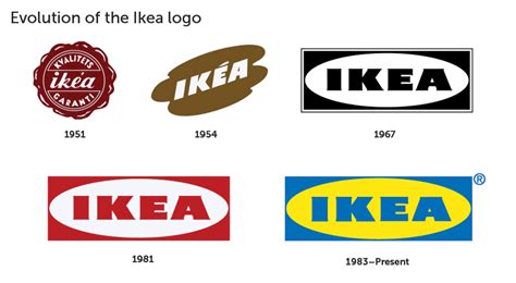 150 People Were Asked To Draw 10 Famous Logos From Memory And The