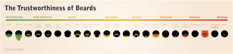 The cdc's revised facial hairstyles and filtering facepiece respirators chart. Good Hair, Evil Hair - TV Tropes