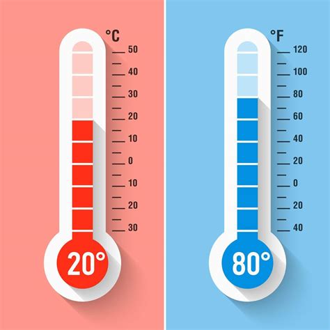 Represente A Temperatura Mostrada No Termômetro Abaixo Na Escala Fahrenheit.