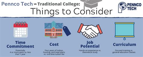 Trade School Vs Traditional College Why You Should Enroll At Pennco