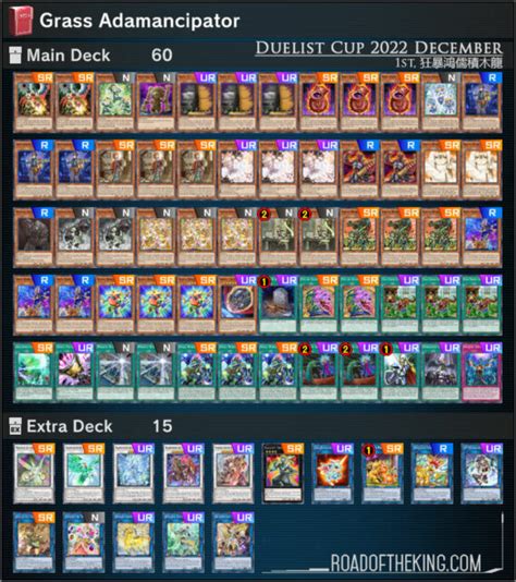 Master Duel Duelist Cup 2022 December Road Of The King