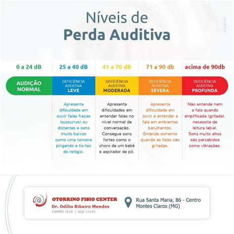 Perda Auditiva Neurossensorial Bilateral Moderada