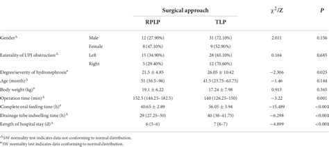 Table 1 From Comparative Study Of Different Surgical Approaches For