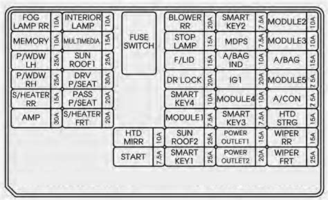 Dashboard fuse box (body computer fuse center). 2015 Jeep Patriot Fuse Box Diagram - Wiring Diagram Schemas