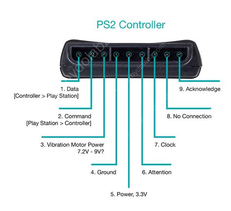 Dualshock 2 Getting It To Work Retropie Forum