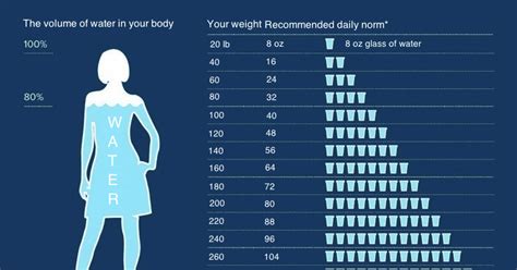 Journey To Health Back To The Basics How Much Water Should You Be Drinking