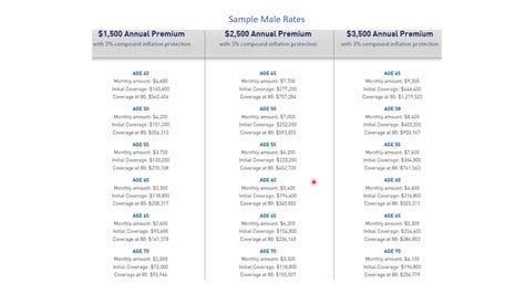 This helpful online calculator lets you estimate and compare the costs of different types of service in your area so you can plan for future care needs. Long Term Care Insurance Cost - YouTube