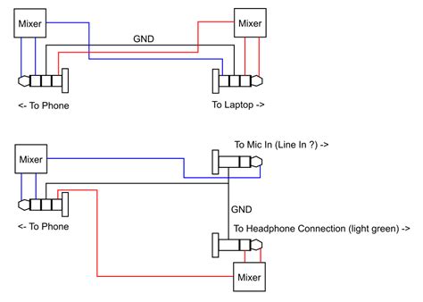 Connecting Cell Phone And Computer Audio Through Trs And Trrs 35 Mm