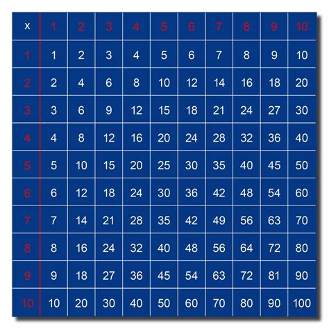 Multiplication Table Times Table Chart Printable