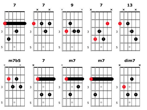 10 Acordes Para Tocar Blues Que Debes Conocer — Clases De Guitarra Online