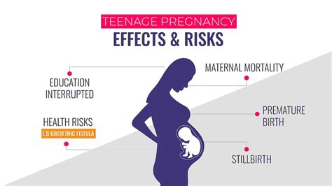 Teen Pregnancy Meaning Causes Symptoms And Statistics